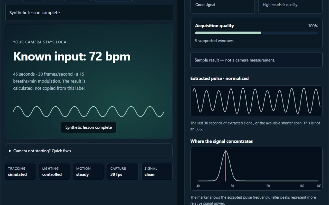 LoneHeart synthetic signal workflow with raw and processed traces, spectrum, and quality information